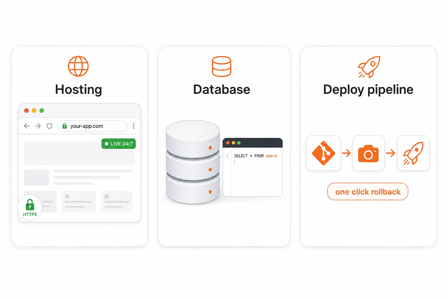Three products in one: Hosting, Database, Deploy pipeline
