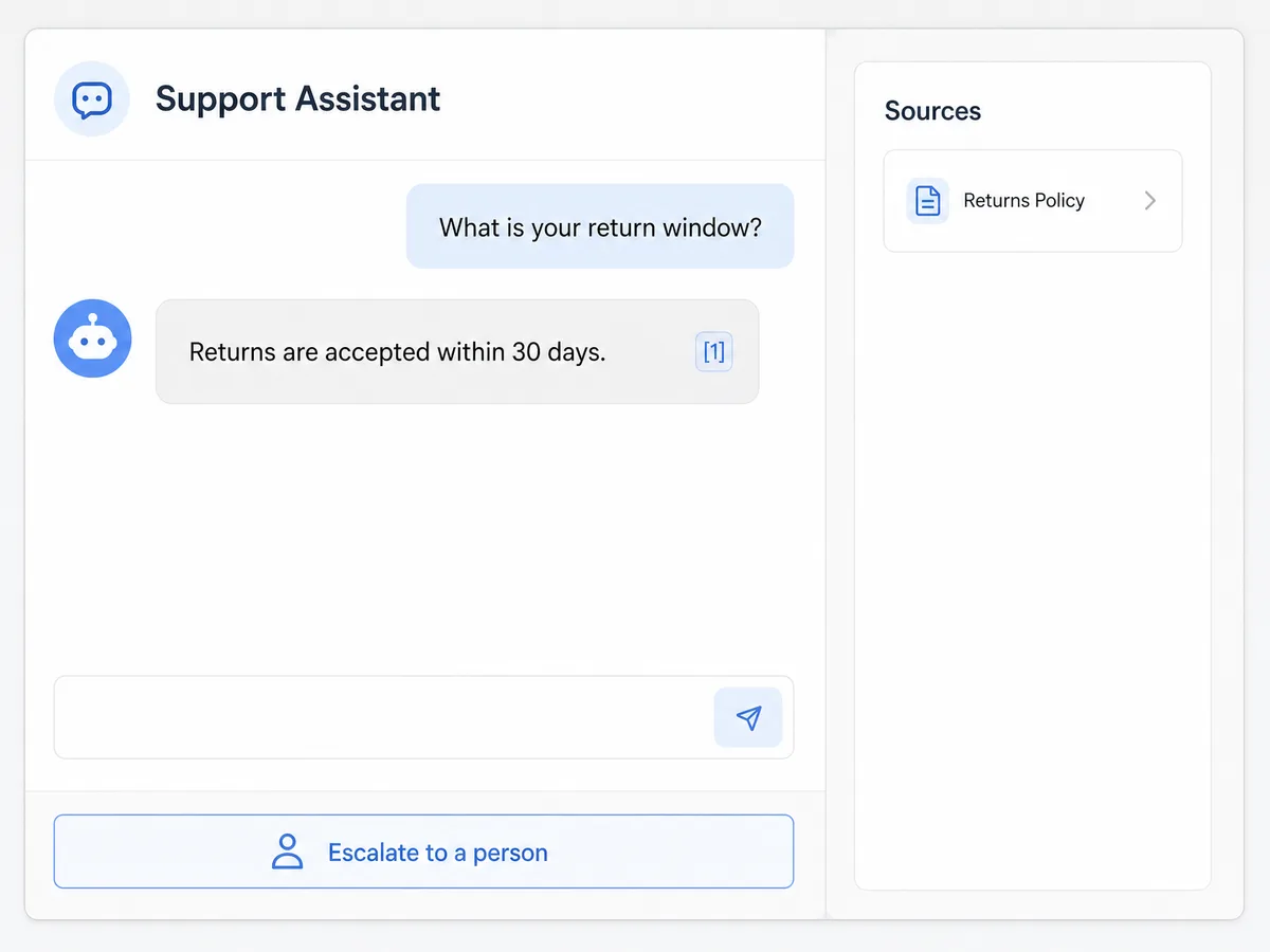 Illustrative support chatbot concept with a cited returns answer, source panel, and human escalation control