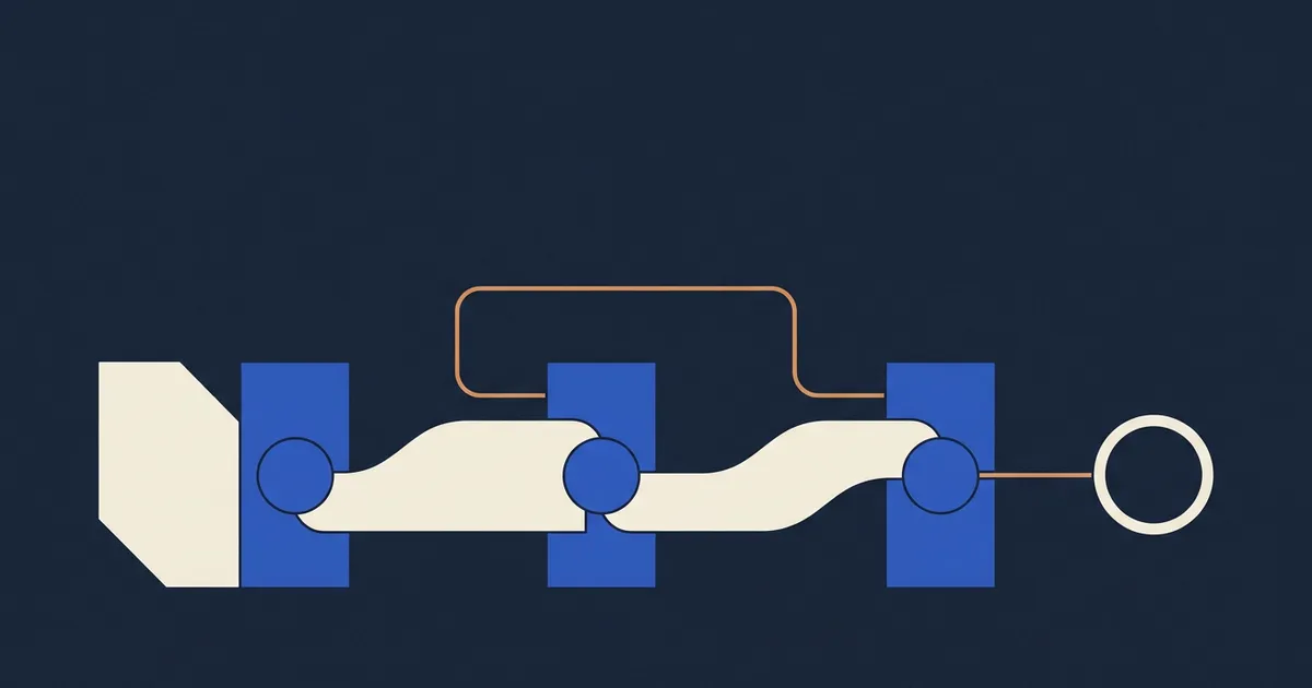 Abstract approval sequence with three review gates and a revision loop