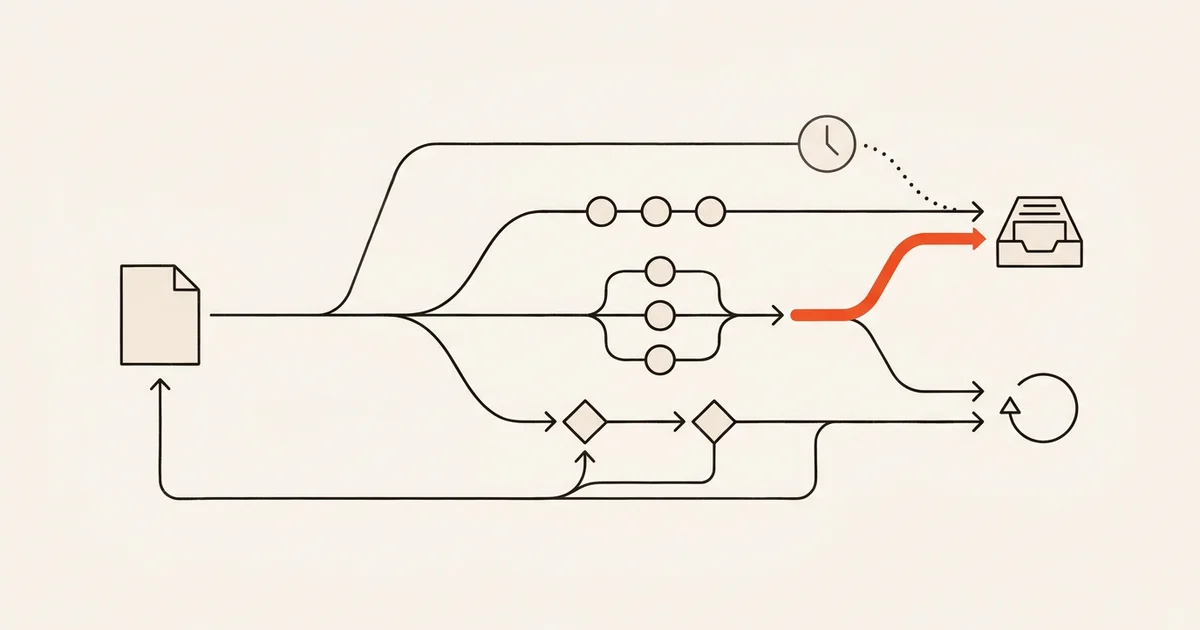 Abstract approval routing matrix connecting requests, review stages, decisions, evidence, and recovery paths