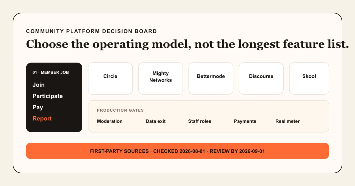 Editorial decision board comparing five community platform operating models