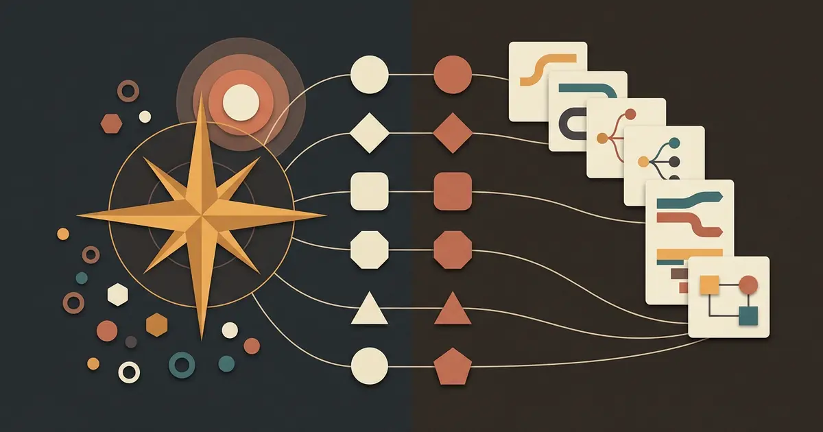 Organization goals and stakeholder nodes connected by traceability lines to product behavior cards and user outcome states