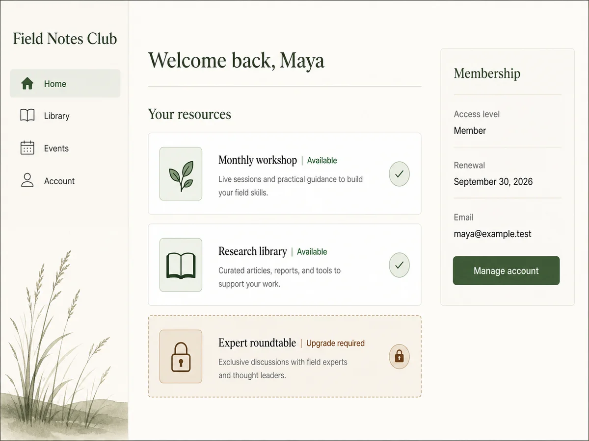 Illustrative membership portal with member profile, workspace, available resources, and upgrade-required access states
