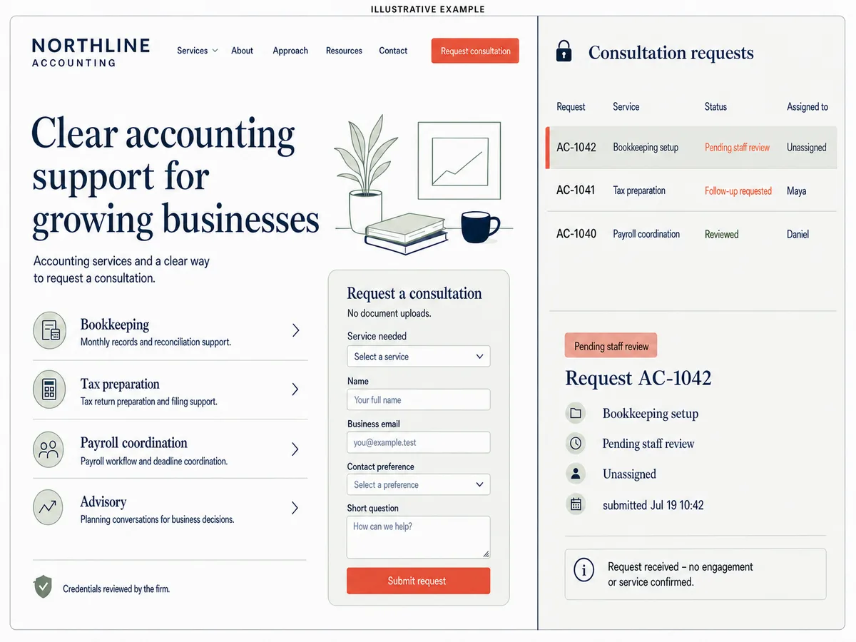 Illustrative Northline Accounting interface showing a no-document consultation form and request AC-1042 pending staff review in a three-row staff queue.