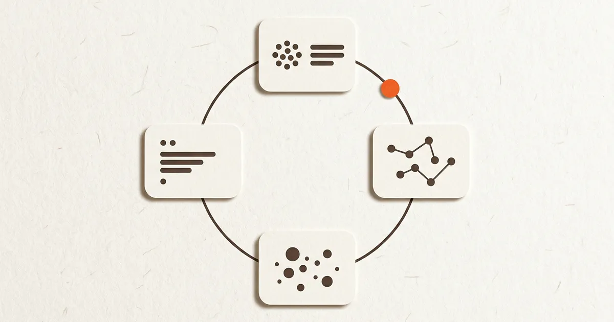 Abstract editorial coordination loop connecting progress, next-focus, blocker, and follow-up cards