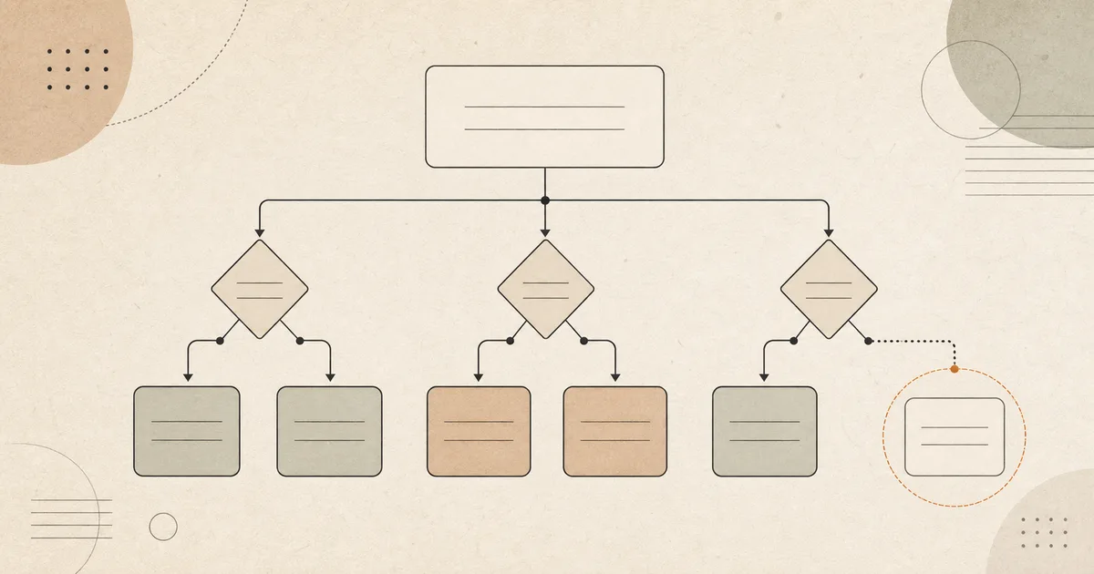 Illustrative neutral branching tree with blank question and terminal cards