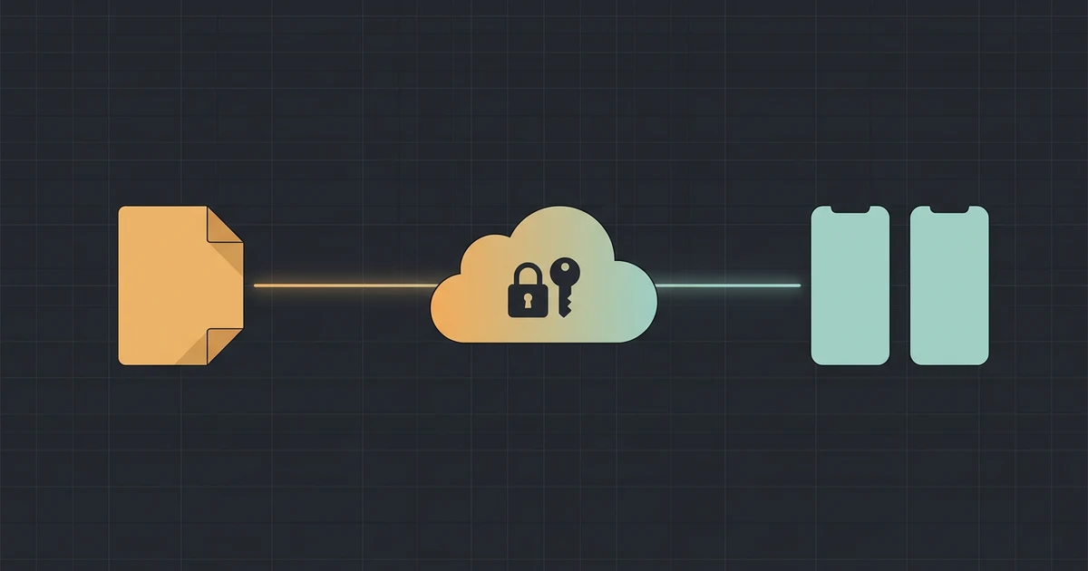 Illustrative pipeline from a project file through a cloud signing step to two mobile platforms