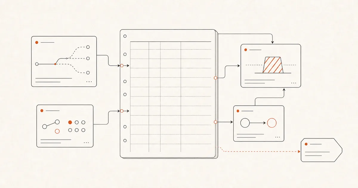 Illustrative RAID ledger linking four record types to issues, reviews, and an external decision reference