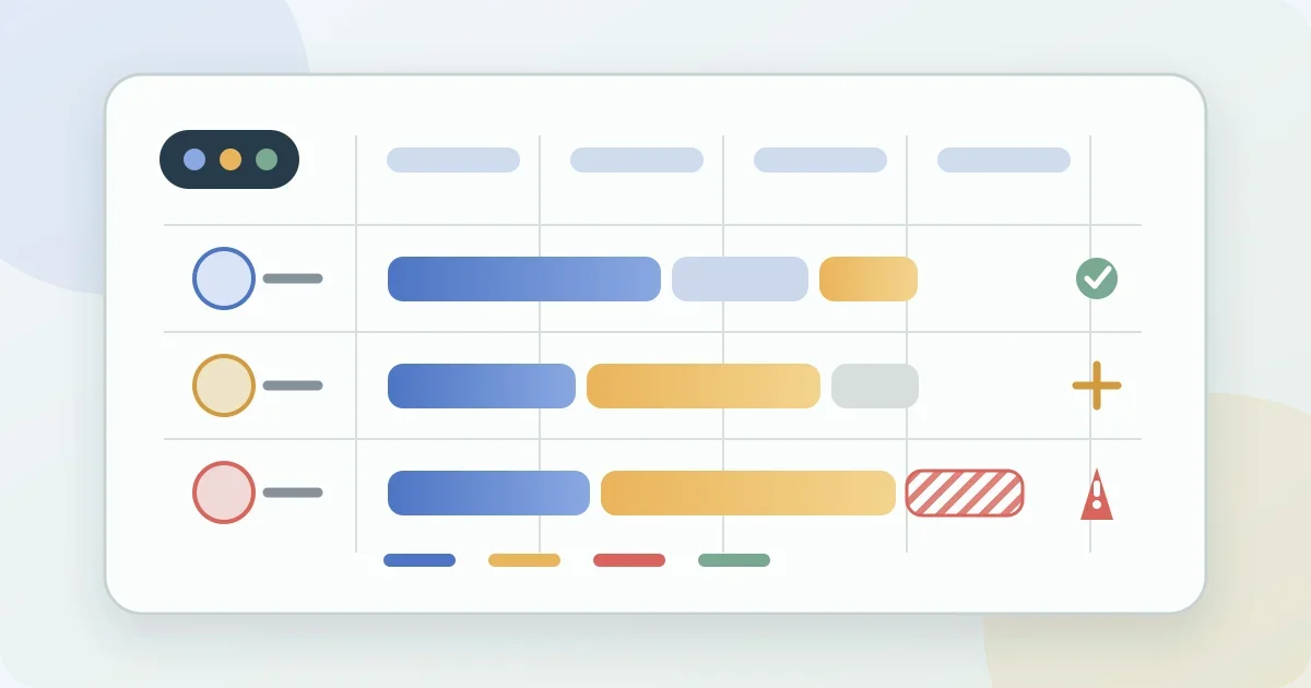 Capacity and demand lanes with proposed allocation blocks and a visible overcommit flag