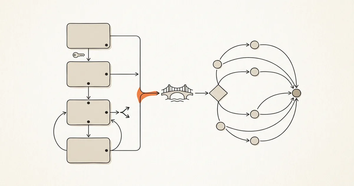 Ordered runbook steps linked to a branching playbook decision map
