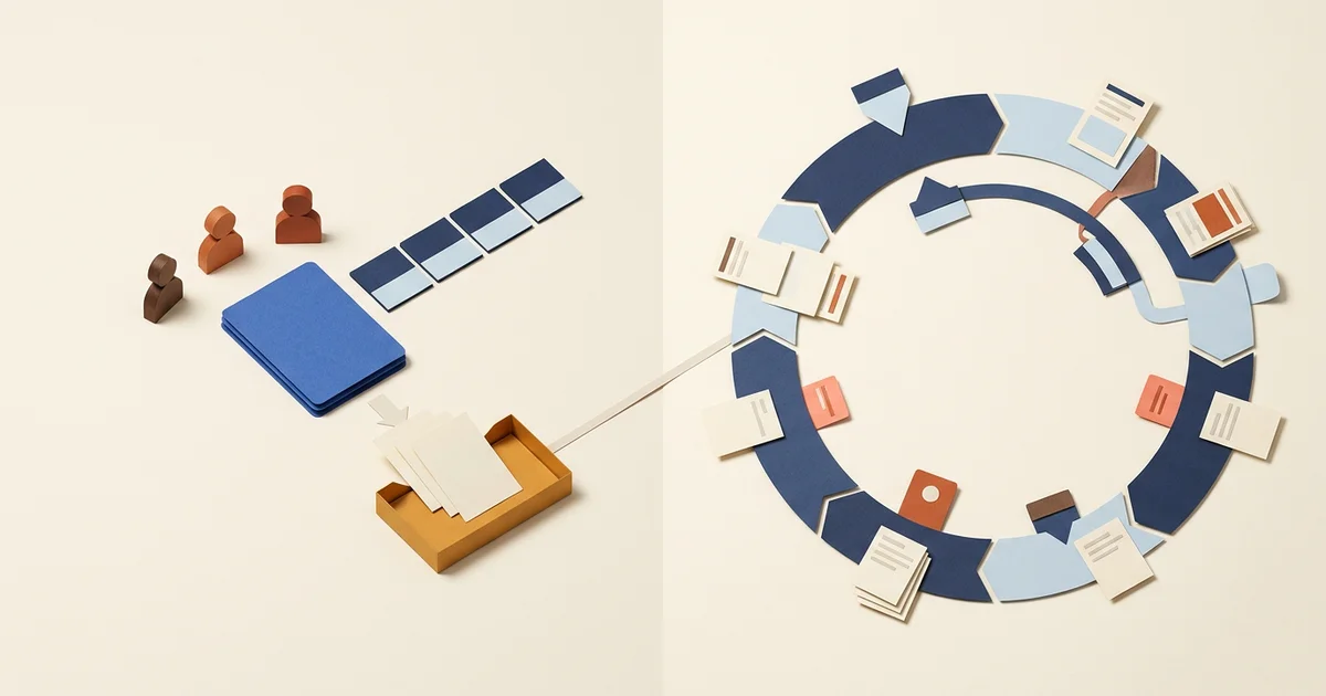 A bounded stakeholder acceptance review beside a broader lifecycle quality loop with a narrow evidence connection