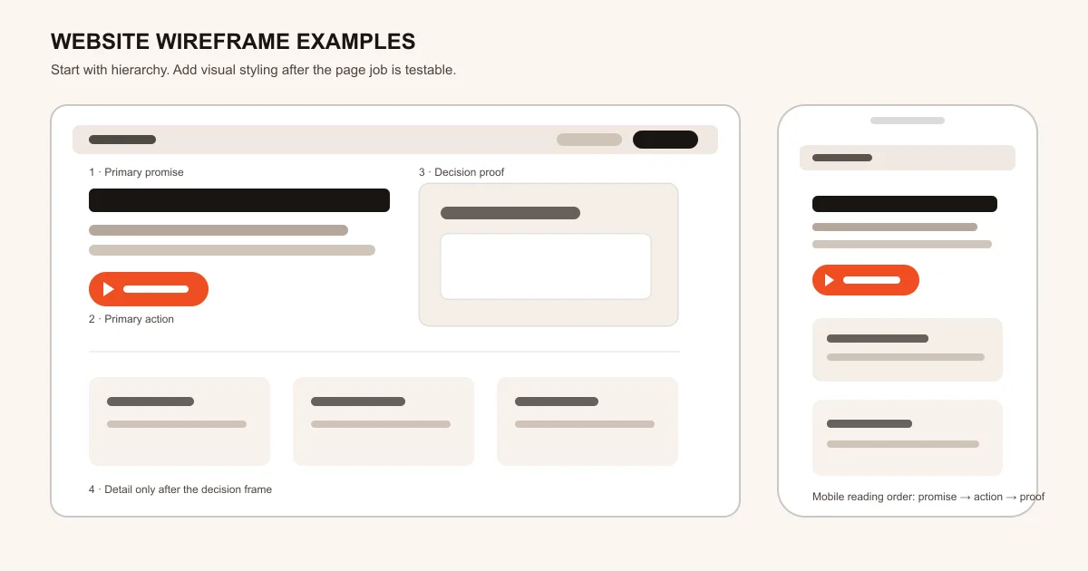 Annotated low-fidelity desktop and mobile website wireframes